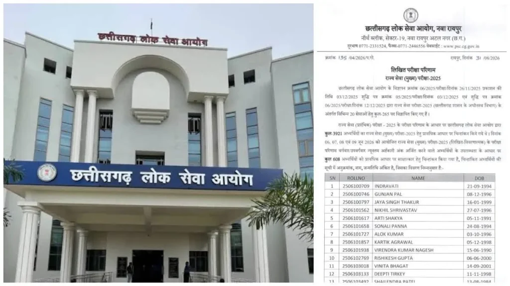 CGPSC State Service Exam: कम अभ्यर्थियों के चयन पर सीजीपीएससी का स्पष्टीकरण, 21 सितंबर से साक्षात्कार संभव