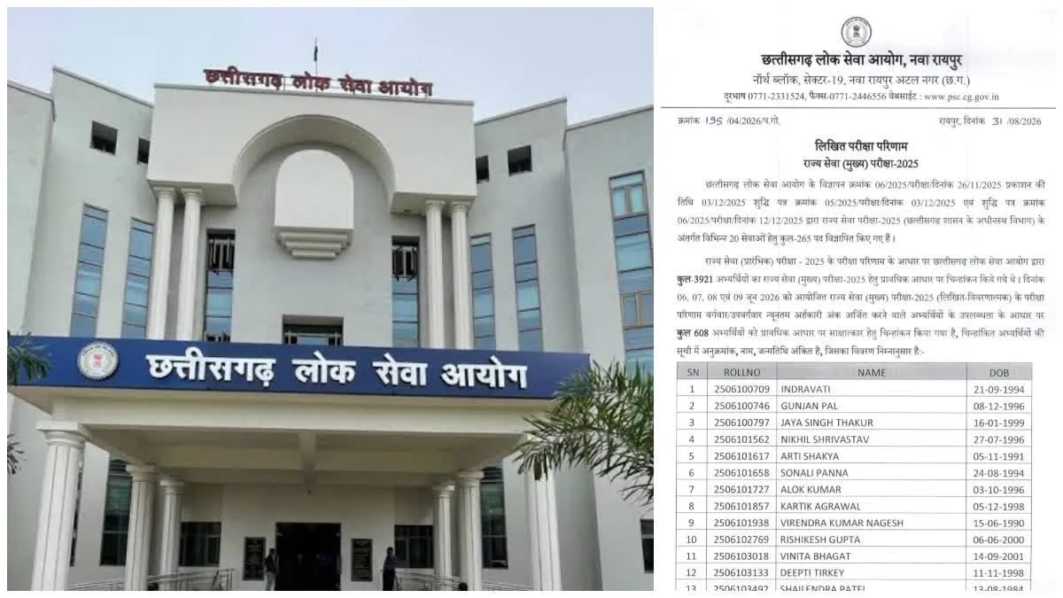 CGPSC State Service Exam: कम अभ्यर्थियों के चयन पर सीजीपीएससी का स्पष्टीकरण, 21 सितंबर से साक्षात्कार संभव